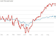 Wall Street'in gözü Nvidia'nın bilançosunda | Reuters: Nvidia vs S&P 500