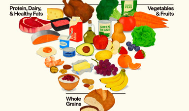 Yeni Amerikan beslenme piramidinin anlamı: Tahıllar temel besin değildir