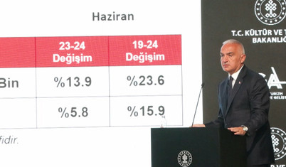 Kültür ve Turizm Bakanı Ersoy açıkladı: Bodrum ve Çeşme neden boş?