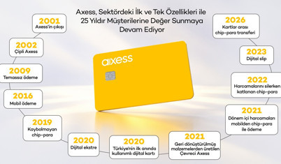 Axess verileri Türkiye’nin yeni harcama haritasını çiziyor