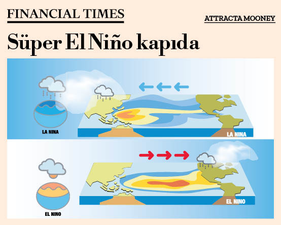 Süper El Niño kapıda