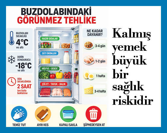 Kalmış yemek büyük bir sağlık riskidir