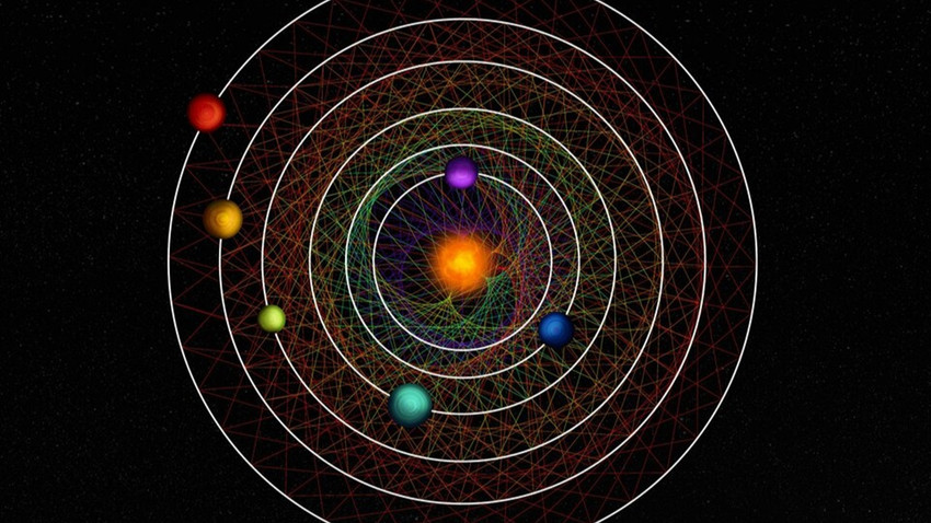 Samanyolu'nda 6 gezegenin senkronize hareket ettiği güneş sistemi keşfedildi