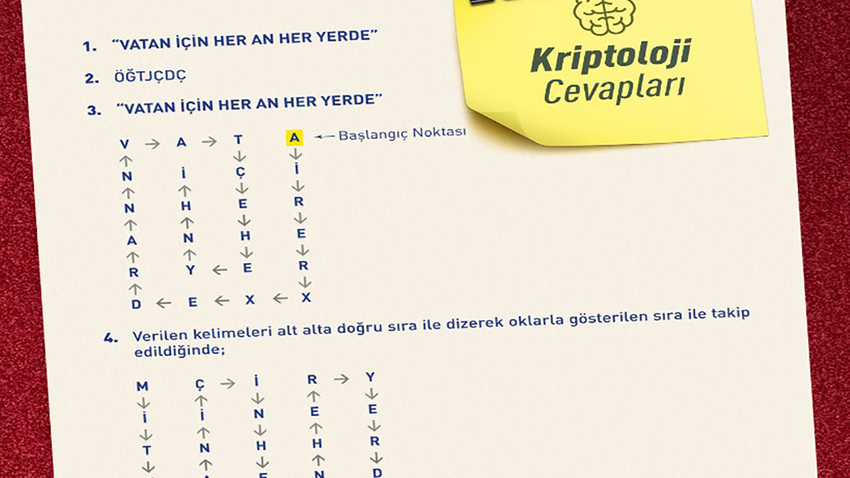 MİT'in kriptoloji sorularının şifreleri yayınlandı: Vatan için her an her yerde
