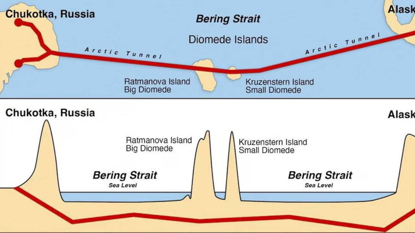 ABD-Rusya arasında 8 milyar dolarlık dev proje | Bering Boğazı'nın altına 'Putin-Trump' tüneli