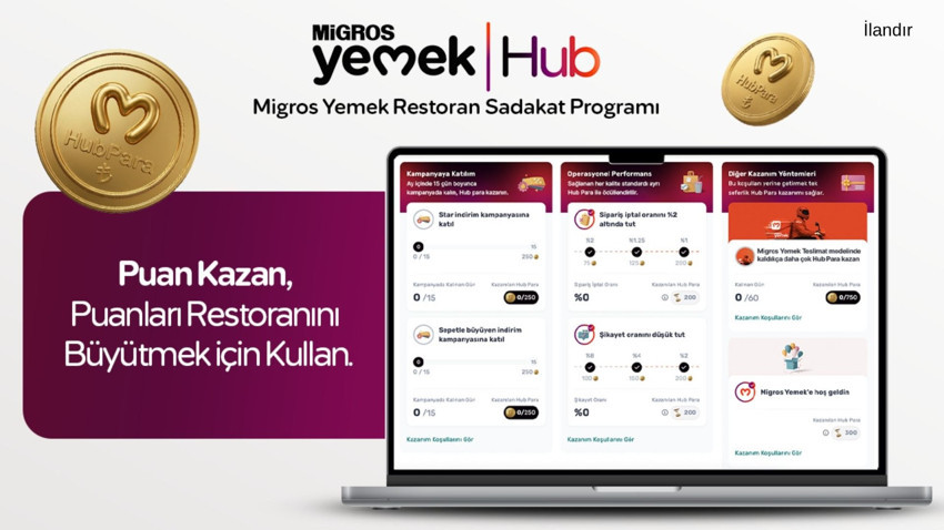 Migros Yemek’ten sektörde yeni dönem: Restoran Sadakat Programı’yla restoranların performansı “Hub Para” ile kazanca dönüşüyor!