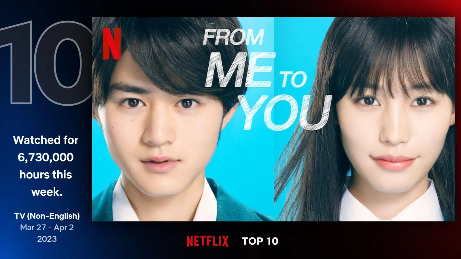Biz Kimden Kaçıyorduk Anne? dünyada ilk sırada (Netflix Global'de en çok izlenen diziler)