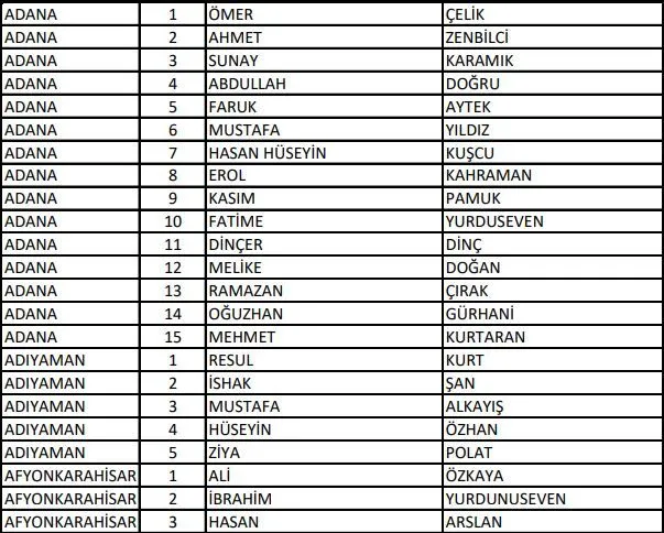 AK Parti milletvekili adayları tam listesi