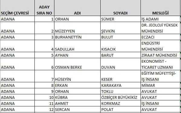 CHP milletvekili adayları tam listesi
