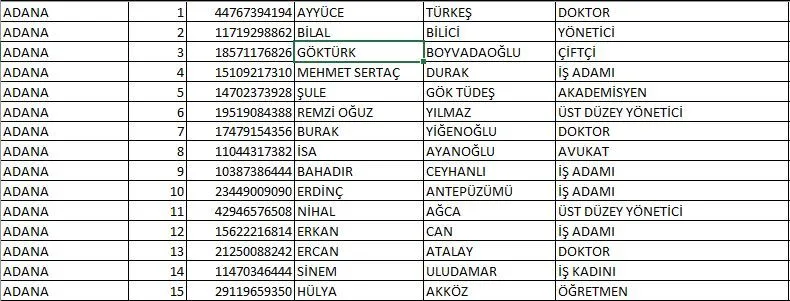 İYİ Parti milletvekili adayları tam liste