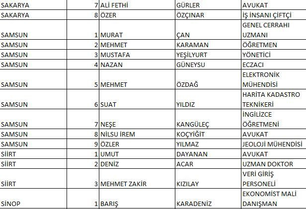 CHP milletvekili adayları tam listesi