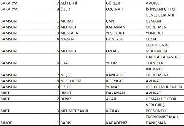 CHP milletvekili adayları tam listesi