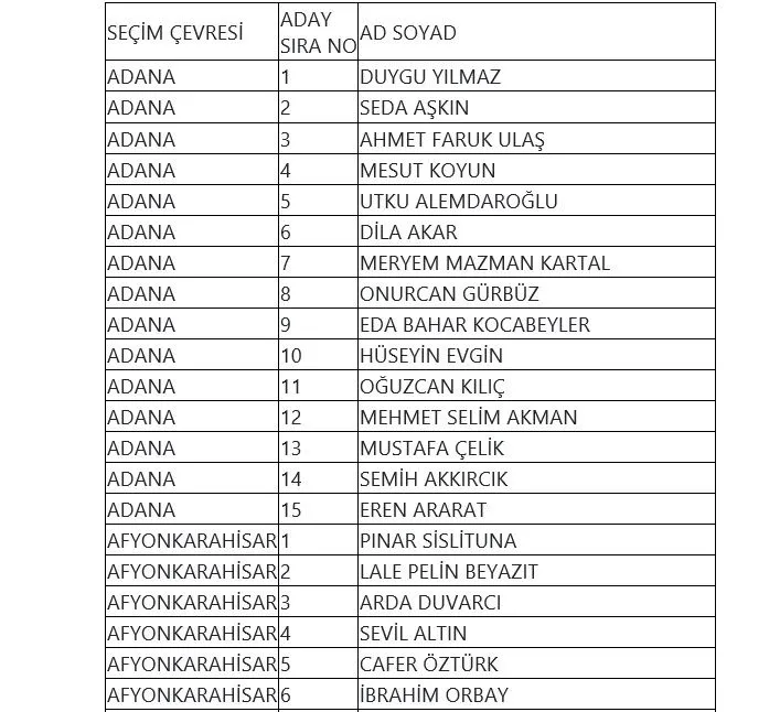 TİP milletvekili adayları tam liste