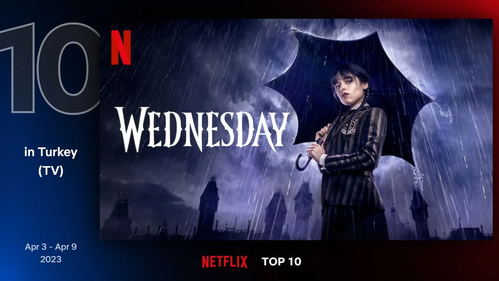 Netflix Türkiye'nin geçtiğimiz hafta en çok izlenen dizileri belli oldu (3 Nisan - 9 Nisan 2023)