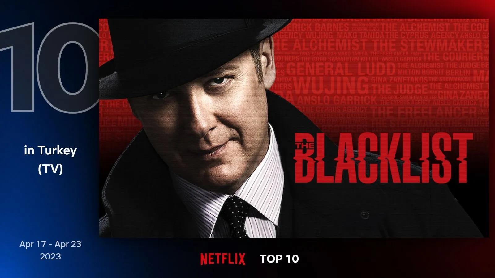 Netflix Türkiye'nin geçtiğimiz hafta en çok izlenen dizileri belli oldu (17 Nisan - 23 Nisan 2023)