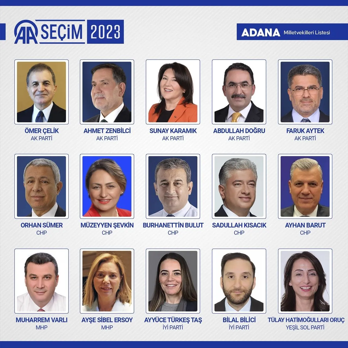 Kesin olmayan sonuçlara göre TBMM'de yer alacak 600 milletvekili belli oldu