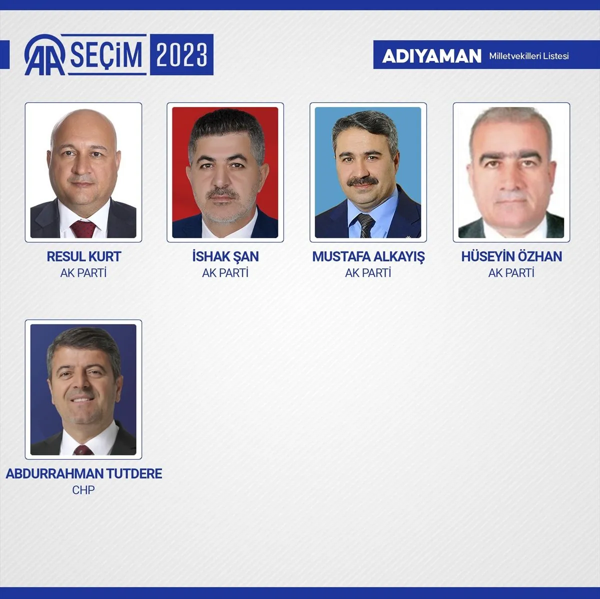 Kesin olmayan sonuçlara göre TBMM'de yer alacak 600 milletvekili belli oldu