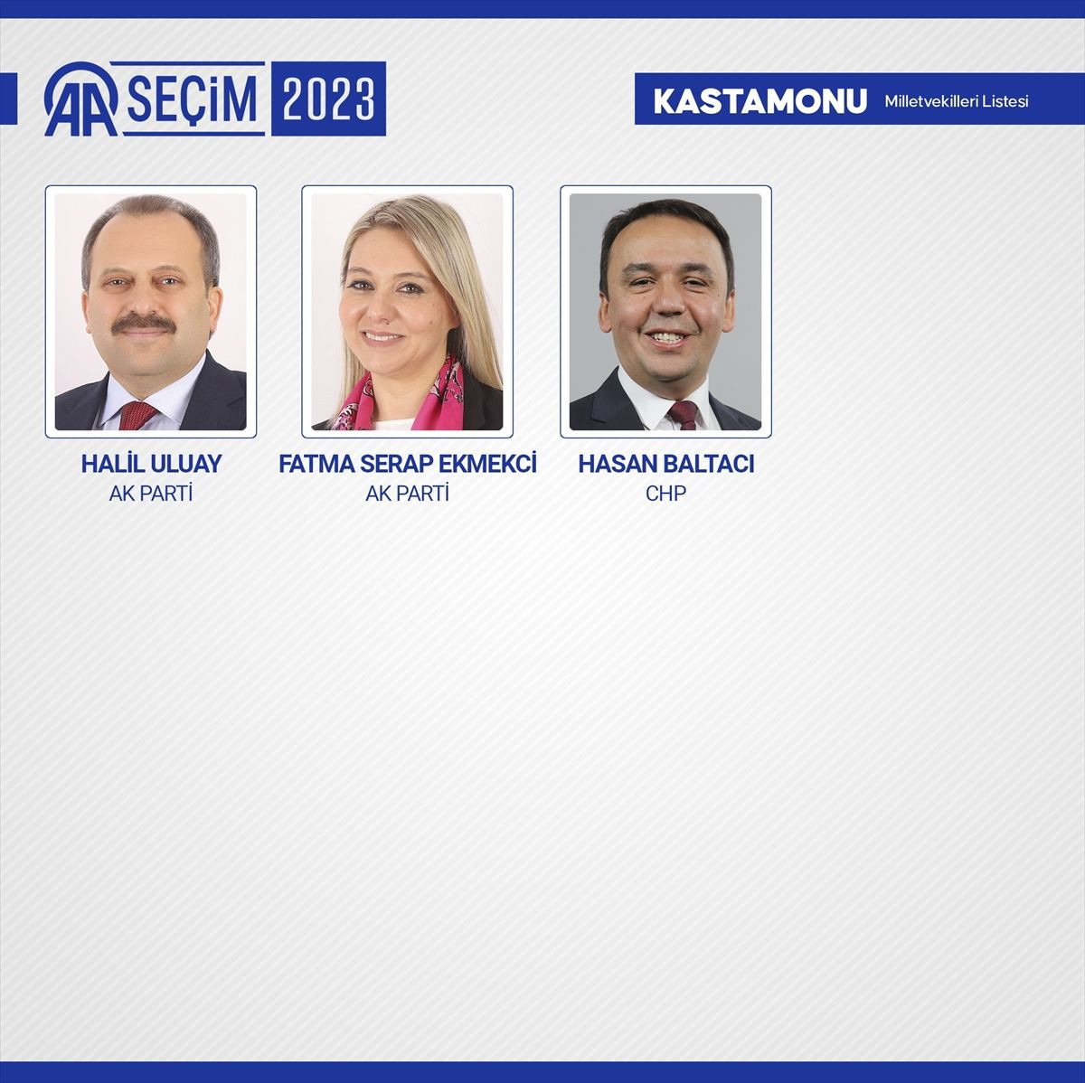 Kesin olmayan sonuçlara göre TBMM'de yer alacak 600 milletvekili belli oldu