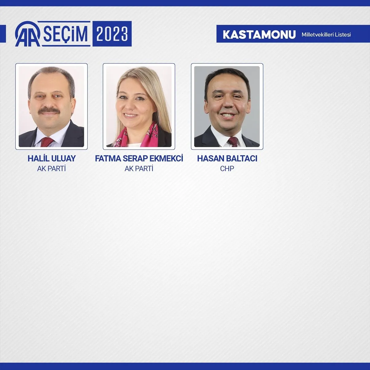 Kesin olmayan sonuçlara göre TBMM'de yer alacak 600 milletvekili belli oldu
