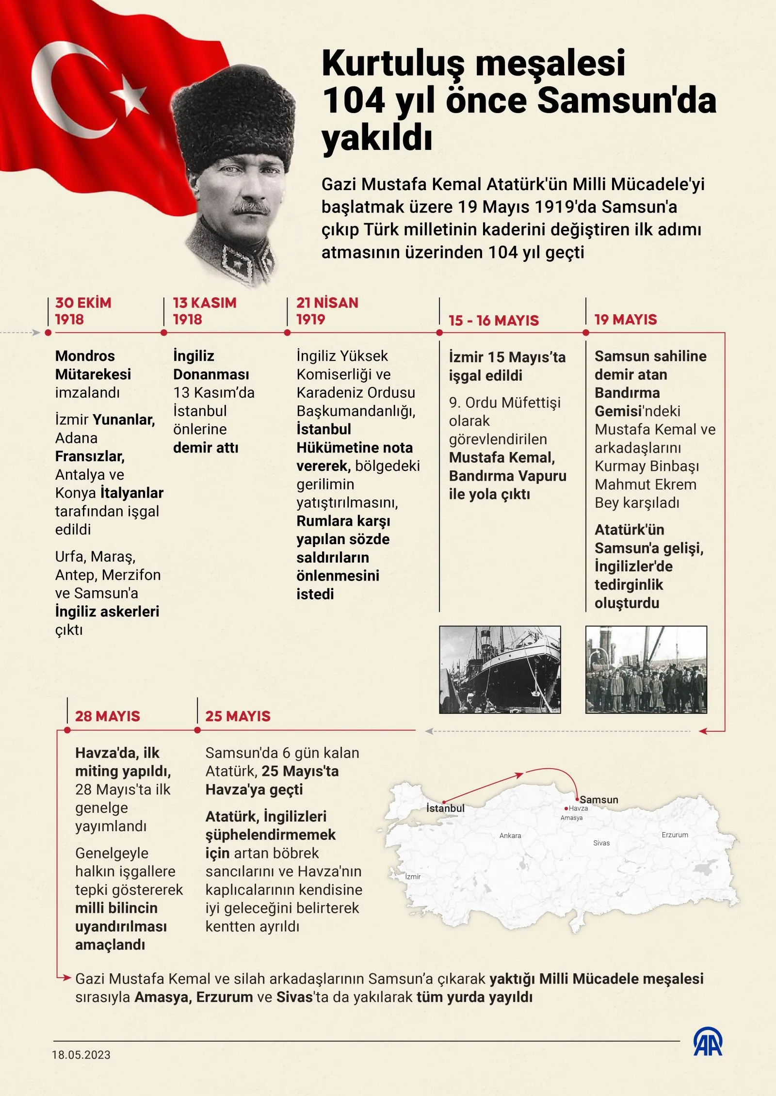 Kurtuluş meşalesi 104 yıl önce Samsun'da yakıldı