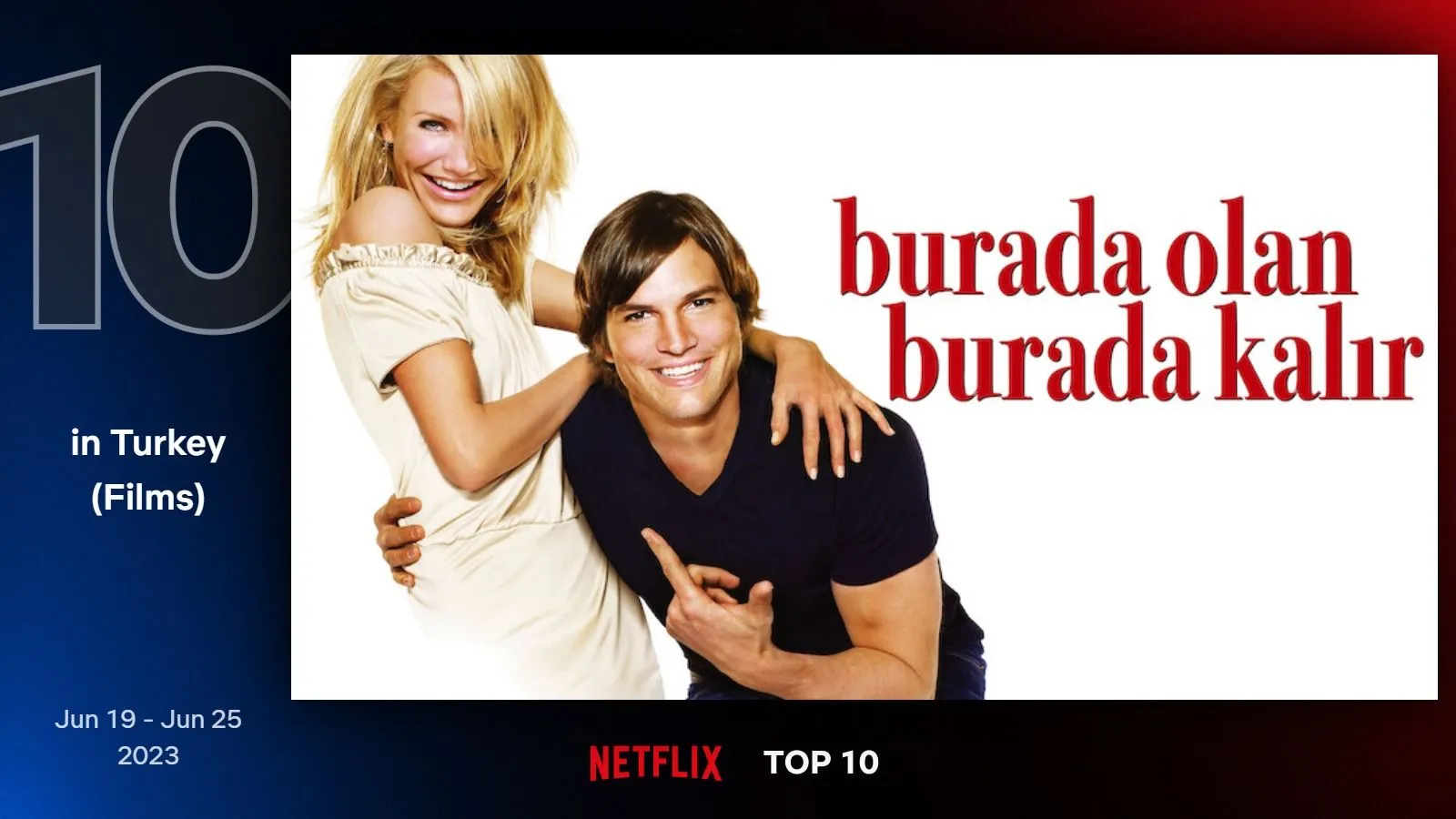 Netflix Türkiye'nin geçtiğimiz hafta en çok izlenen filmleri belli oldu (19 - 25Haziran 2023)