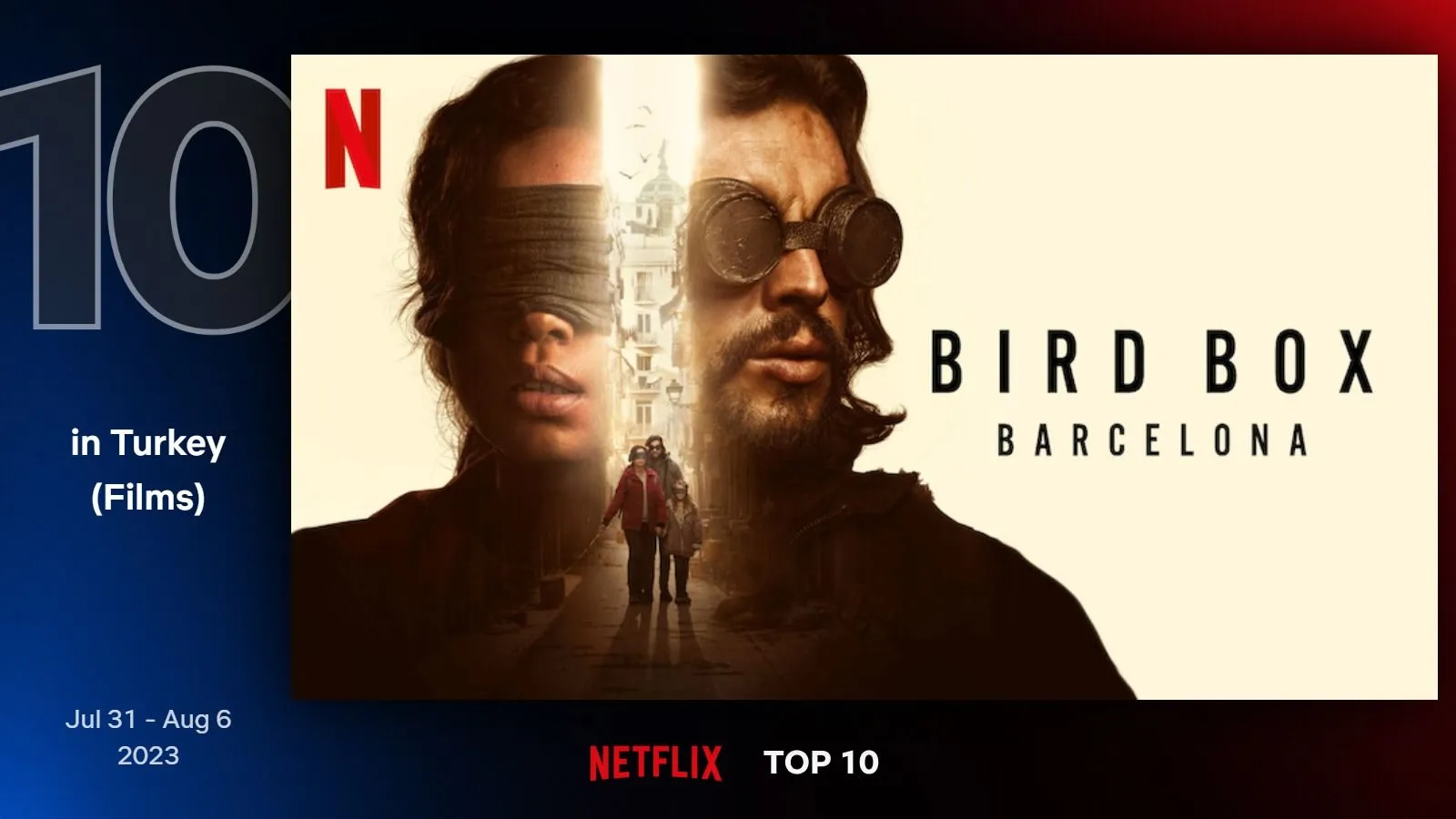 Netflix Türkiye'nin geçtiğimiz hafta en çok izlenen filmleri belli oldu (31 Temmuz - 6 Ağustos 2023)