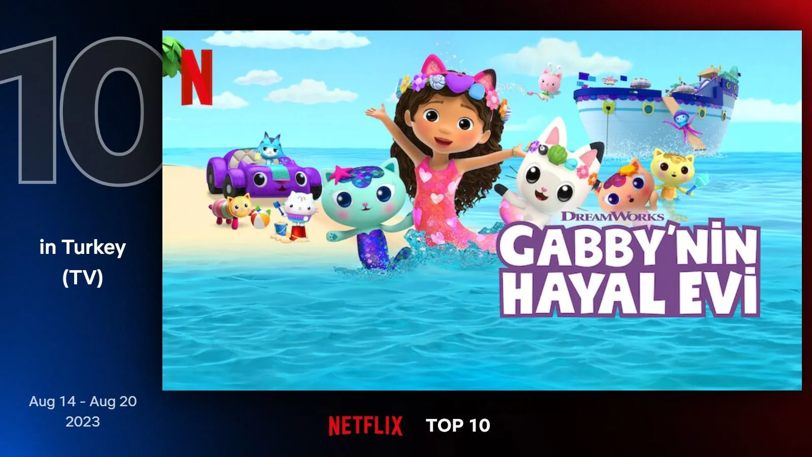 Netflix Türkiye'nin geçtiğimiz hafta en çok izlenen dizileri belli oldu (14 - 20 Ağustos 2023)