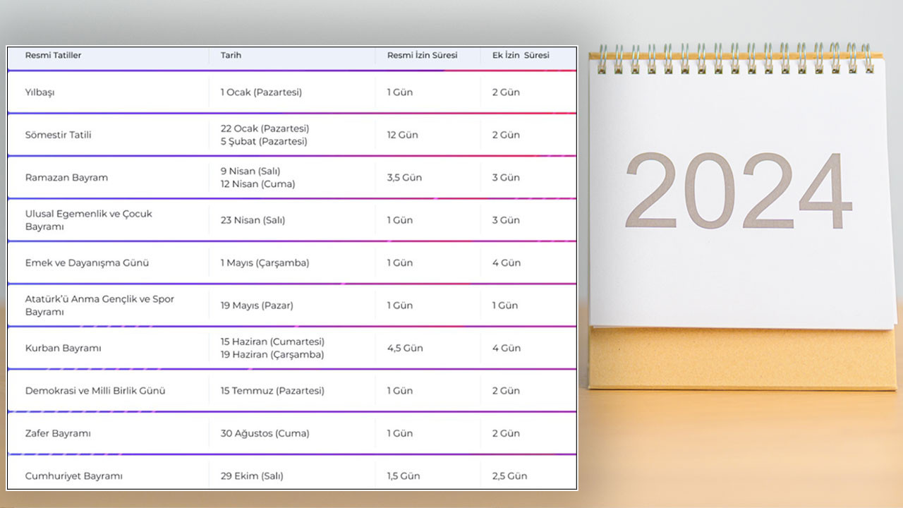15 tatil ne zaman 2024 kaç gün var