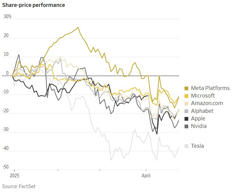 FactSet / Wall Street Journal