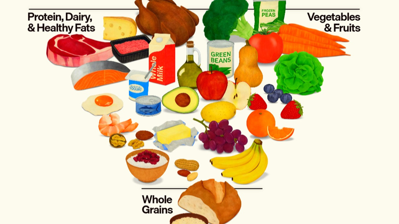 ABD'de 'yeni besin piramidi' tartışması