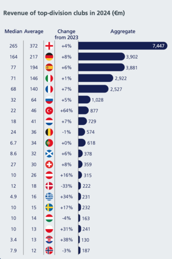 UEFA finansal raporu açıklandı: İşte Türk kulüplerinin mali tablosu