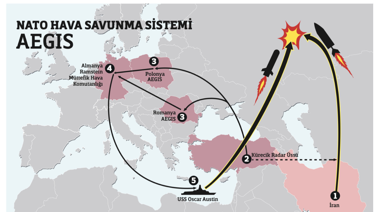 NATO savunma şemsiyesi Türkiye’yi böyle korudu